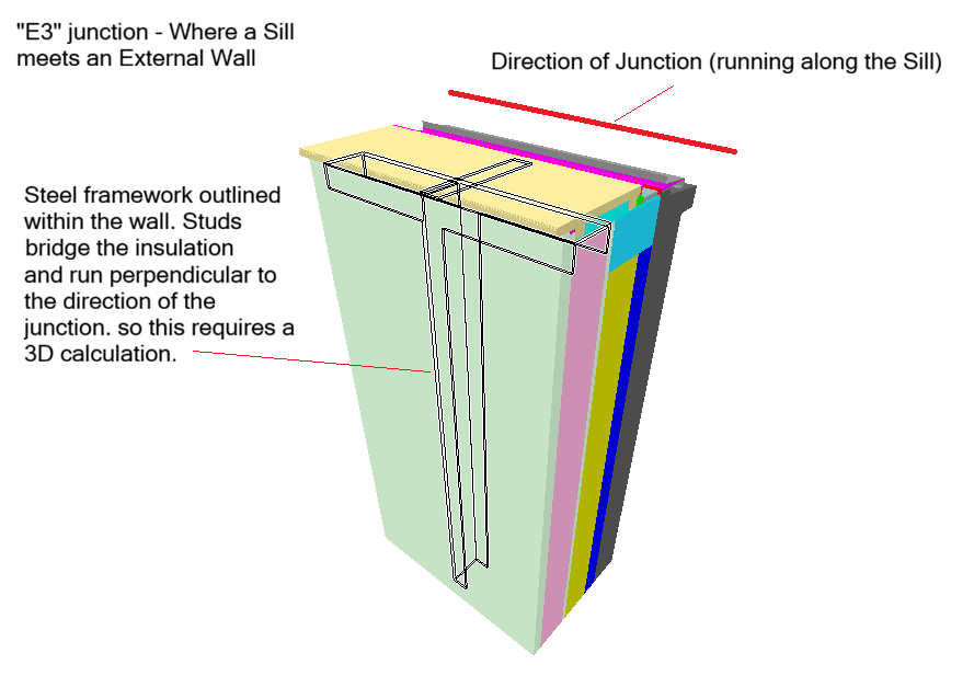 PSI junction diagram